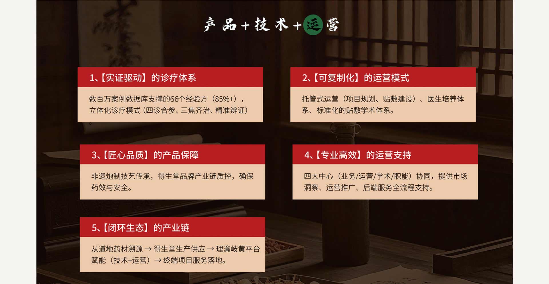 理瀹岐黄平台以“产品 + 技术 + 运营”为 核心体系，本体系以 “产品 + 技术 + 运营” 为核心，构建了五大核心板块：【实证驱动】的诊疗体系：依托数百万案例数据库支撑的66个经验方（有效率 85%+），采用立体化诊疗模式，通过四诊合参、三焦齐治、精准辨证，为诊疗提供科学依据。【可复制化】的运营模式：推行托管式运营，涵盖项目规划、贴敷建设全流程，同时搭建完善的医生培养体系与标准化贴敷学术体系，实现模式的快速复制与推广。【匠心品质】的产品保障：传承非遗炮制技艺，依托得生堂品牌全产业链质控体系，从源头确保药品的药效与安全。【专业高效】的运营支持：通过业务、运营、学术、职能四大中心协同联动，为项目提供市场洞察、运营推广、后端服务的全流程专业支持。【闭环生态】的产业链：打造从道地药材溯源，到得生堂生产供应，再经由理瀹岐黄平台进行技术与运营赋能，最终实现终端项目服务落地的完整闭环生态。
