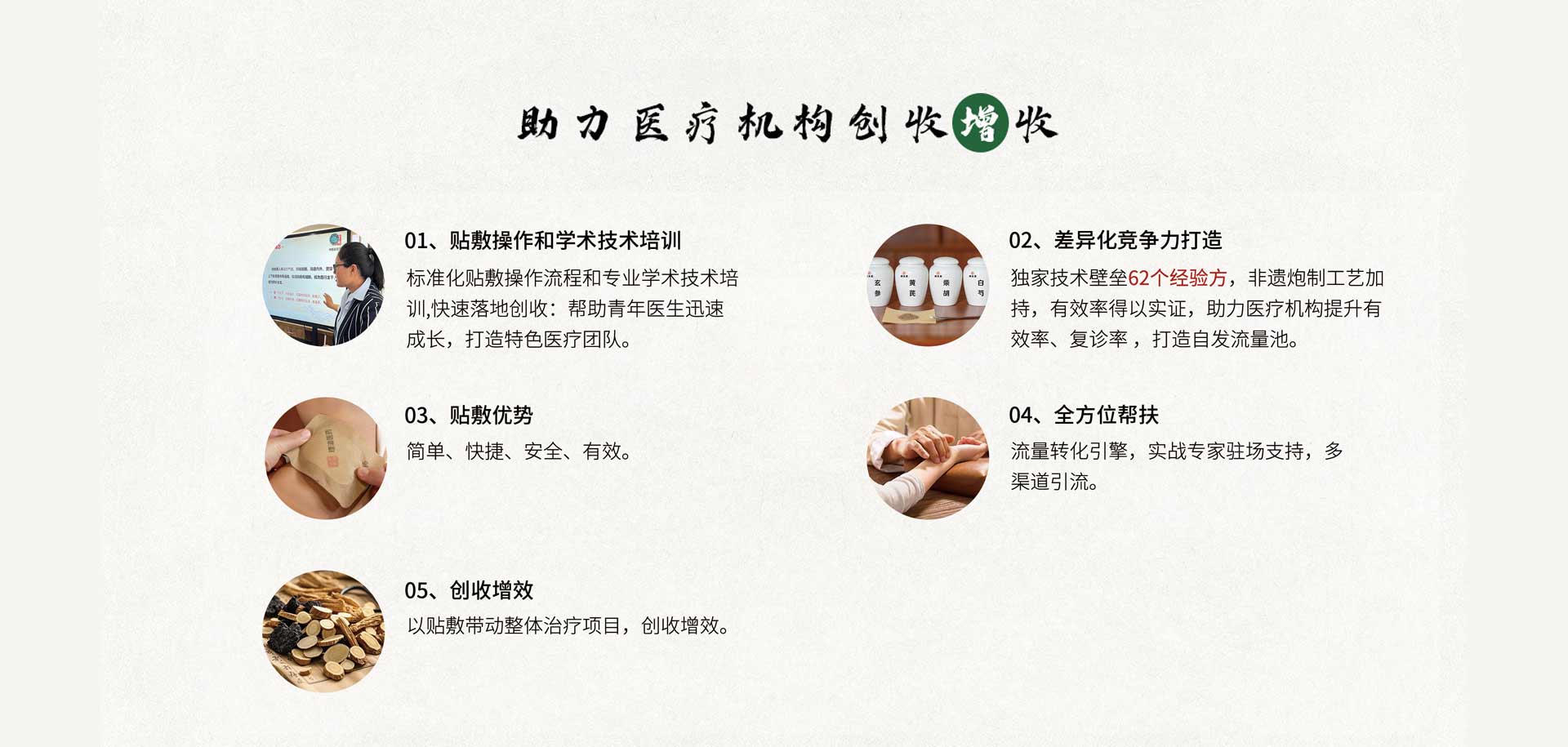 理瀹岐黄助力医疗机构创收增收，包含五大核心支持：1. 贴敷操作和学术技术培训，提供标准化贴敷操作流程与专业学术技术培训，帮助青年医生快速成长，打造特色医疗团队，实现快速落地创收；2. 差异化竞争力打造，凭借独家技术壁垒 62 个经验方及非遗炮制工艺加持，以实证有效率助力医疗机构提升有效率与复诊率，打造自发流量池；3. 贴敷优势，具备简单、快捷、安全、有效的特点；4. 全方位帮扶，提供流量转化引擎、实战专家驻场支持及多渠道引流服务；5. 创收增效，以贴敷带动整体治疗项目，实现创收增效。